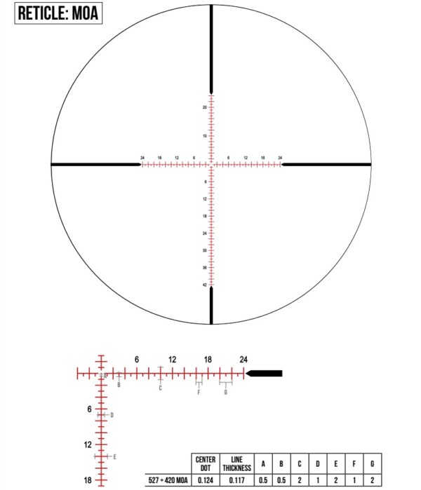 Zero Compromise Optics MOA scopes - Image 4