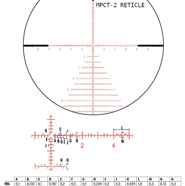 Zero Compromise Optics ZC840 MIL - Image 5