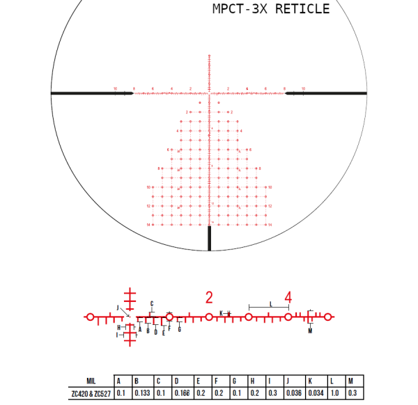 Zero Compromise Optics ZC840 MIL - Image 7